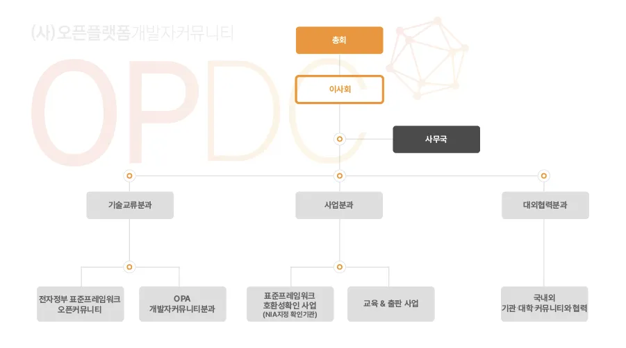 OPDC 조직도